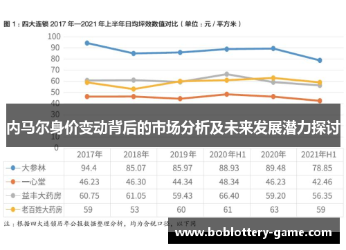 内马尔身价变动背后的市场分析及未来发展潜力探讨